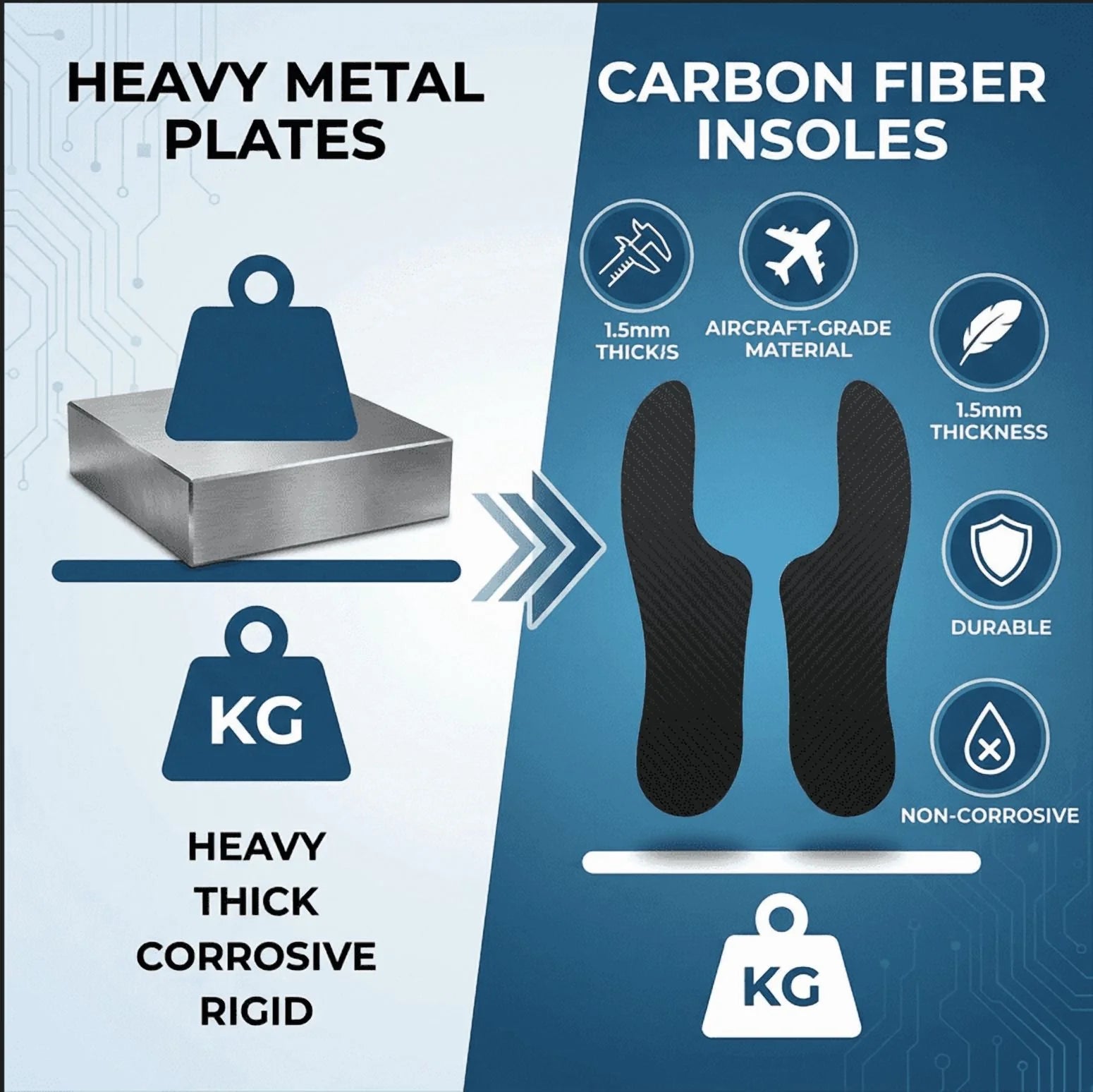 Morton'S Extension Orthosis, Carbon Fibre Insole, 1 Pair, 1.5Mm Thick, Very Rigid Foot Support Stiffening Plate, for Hallux Limitus/Rigidus，Turf Toe, Arthritis, 26.5Cm
